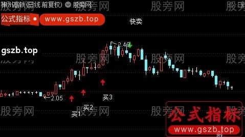 通达信海龟三买指标公式 通达信海龟三买指标公式