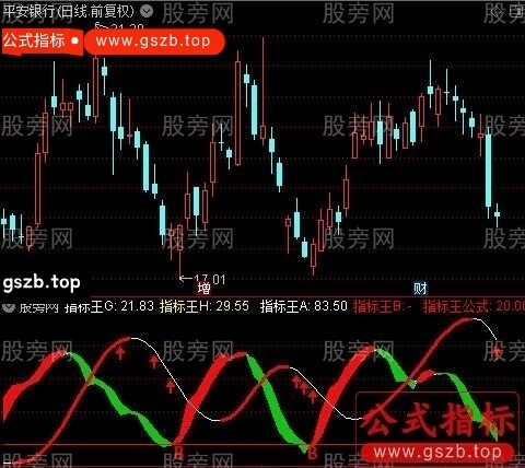 通达信波段指标王指标公式 通达信波段指标王指标公式