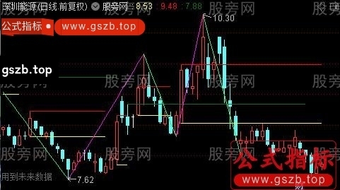 通达信特色缠论分笔主图指标公式 通达信特色缠论分笔主图指标公式
