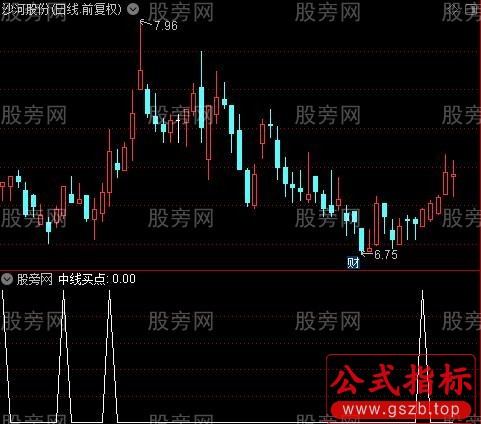 无极神枪主图之中线买点选股指标公式