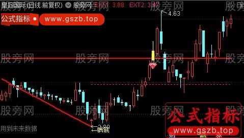 通达信锅底撑压画线主图指标公式