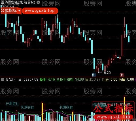通达信整合优化指标公式