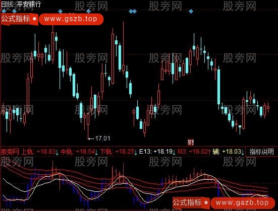 同花顺三轨线变色指标公式