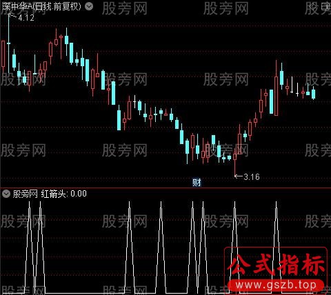 长短结合之红箭头选股指标公式
