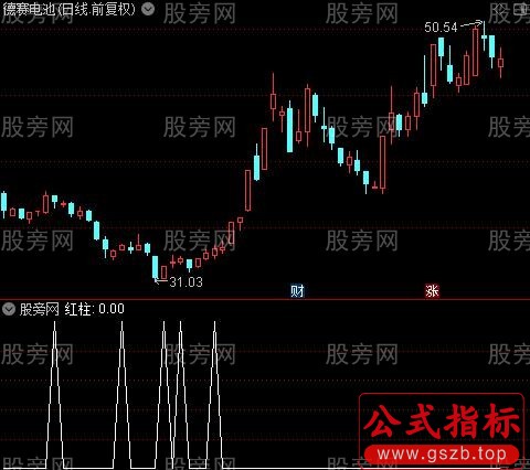海底寻宝之红柱选股指标公式