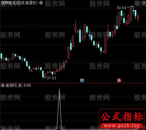 海底寻宝之买选股指标公式