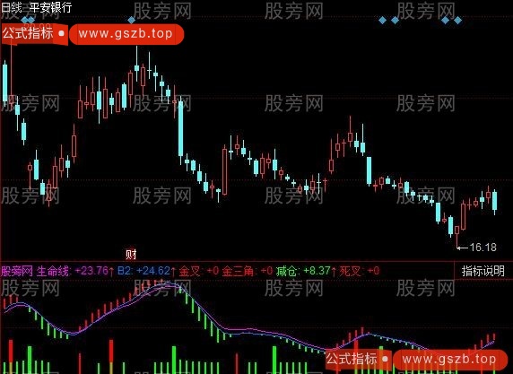 同花顺金三角死三角指标公式
