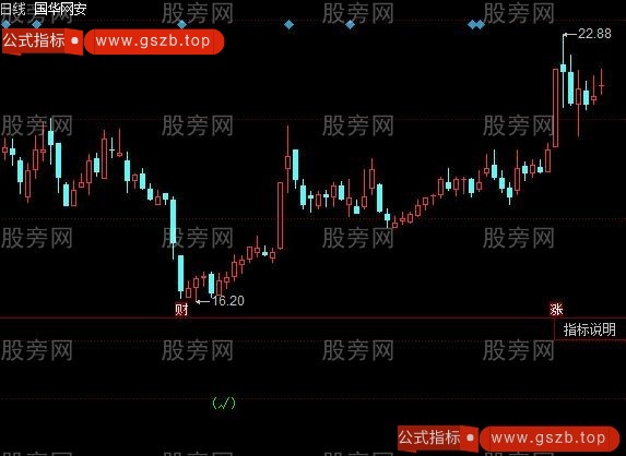 同花顺四背离指标公式