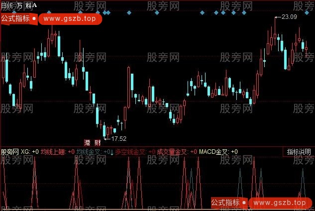同花顺一线翘金叉指标公式