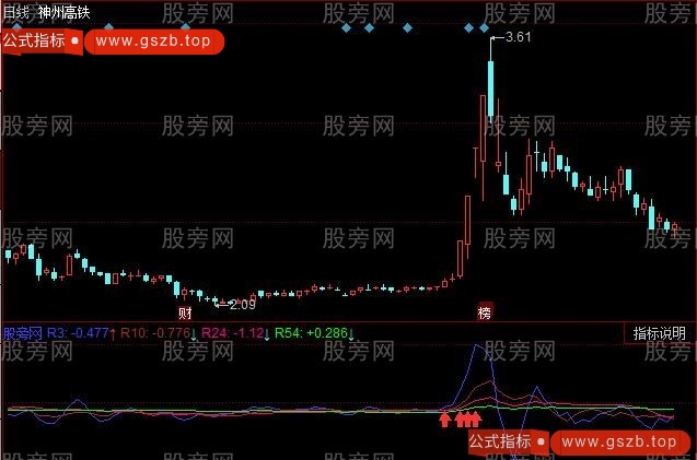 同花顺有形有势指标公式