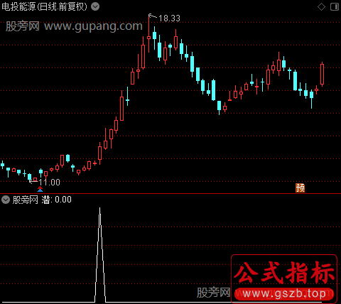 短牛主力进场之潜选股指标公式