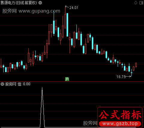短牛主力进场之佳选股指标公式
