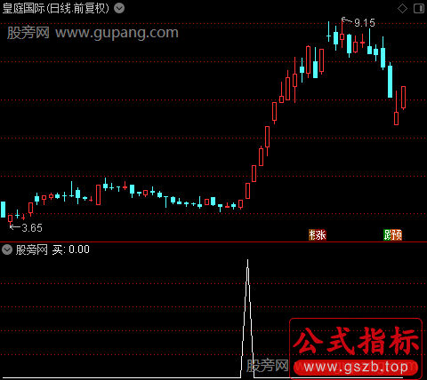 短牛主力进场之买选股指标公式