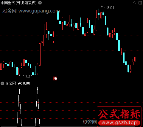 短牛主力进场之进选股指标公式