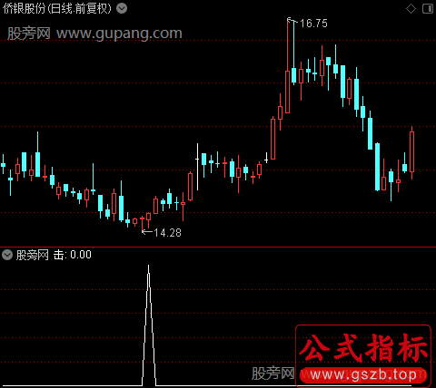 短牛主力进场之击选股指标公式