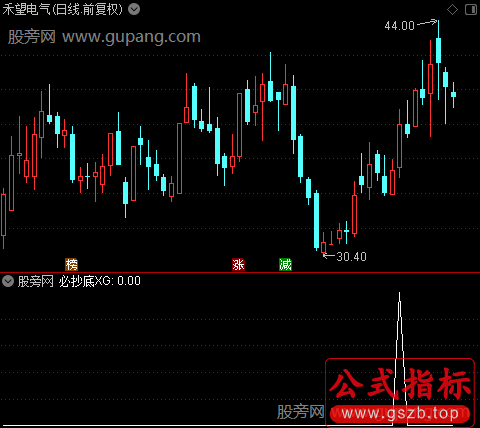 WHK攀登之必抄底选股指标公式