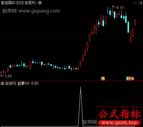 WHK攀登之起攀选股指标公式
