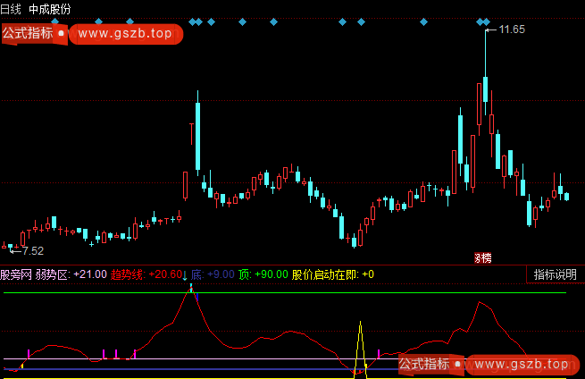 同花顺做多波段指标公式 同花顺做多波段指标公式