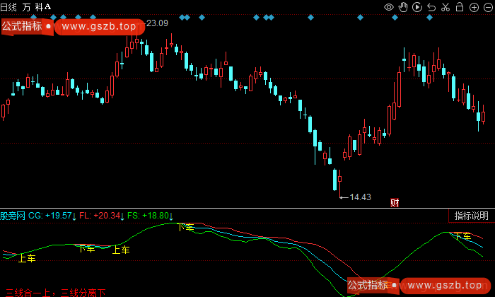 同花顺金叉三线指标公式 同花顺金叉三线指标公式
