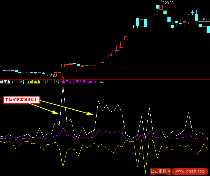 主力心电图(通达信) 主力心电图(通达信)