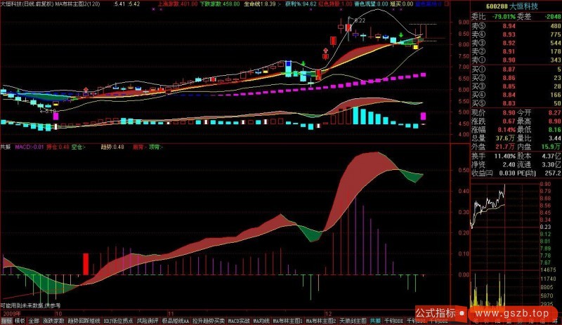 发一个简单的MACD公式(通达信)