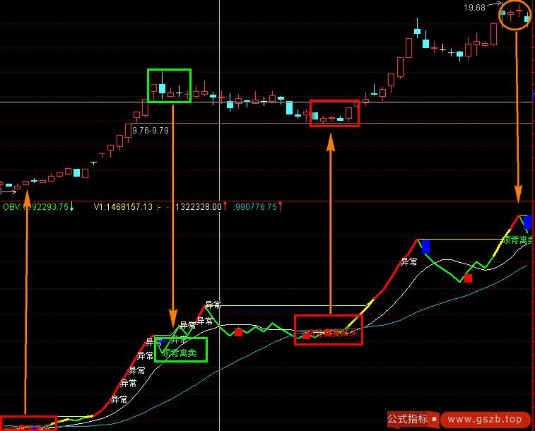 自用的极品指标(通达信) 自用的极品指标(通达信)
