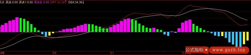 超短中线专用(通达信)