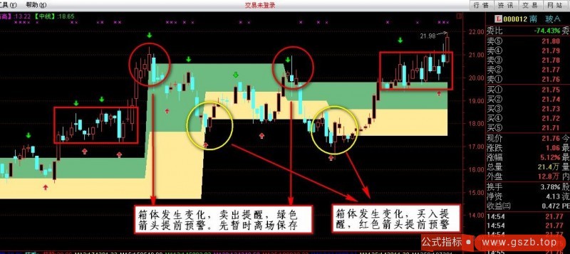 箱体买入卖出预警主图(通达信)