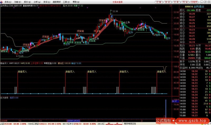 通达信趋势分析主图指标公式
