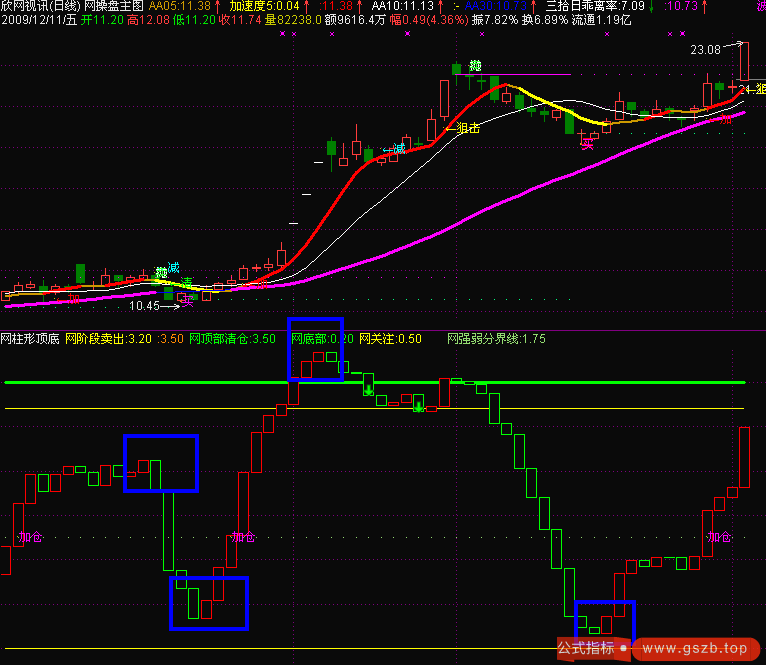 通达信柱形顶底指标公式 通达信柱形顶底指标公式