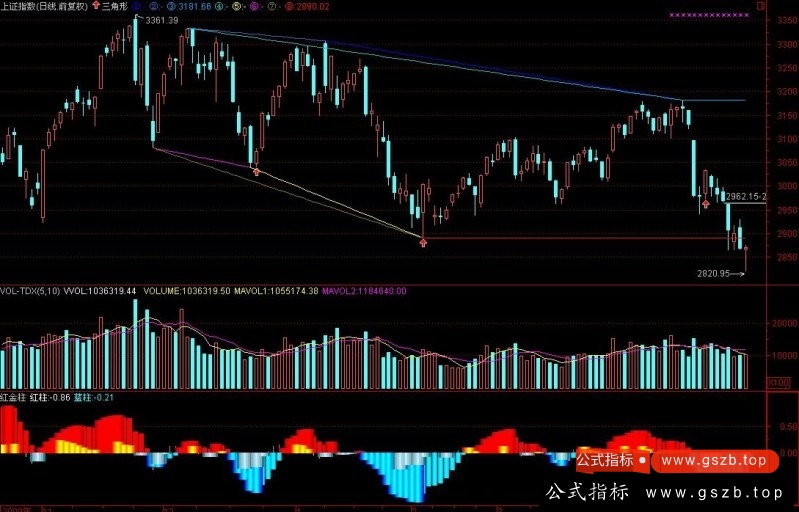 通达信红金柱指标公式