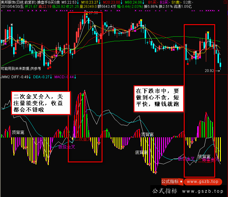 通达信金买卖指标公式