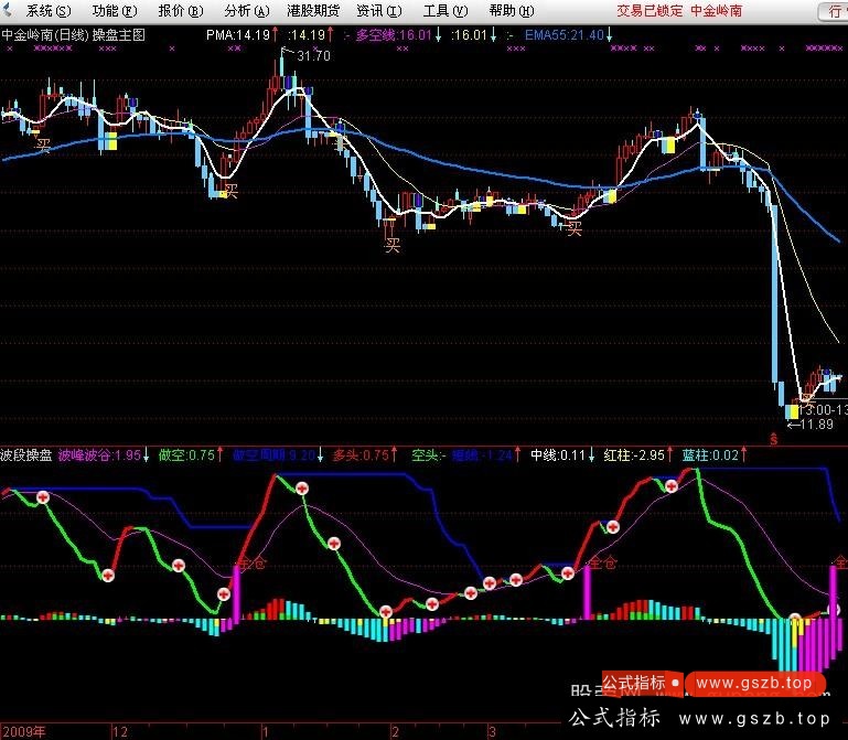 通达信波段操盘指标公式