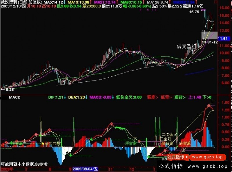 通达信全息macd公式