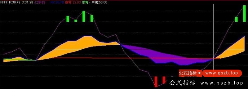 通达信顶底KDJ公式
