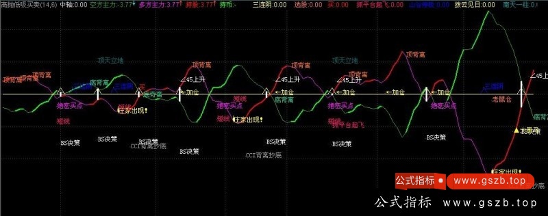 通达信高抛低吸买卖公式