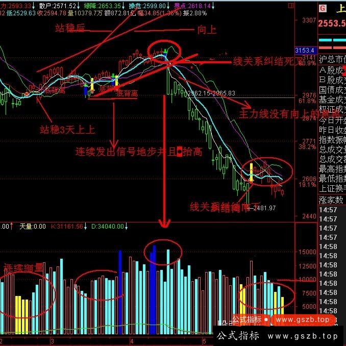 通达信波段主图指标公式