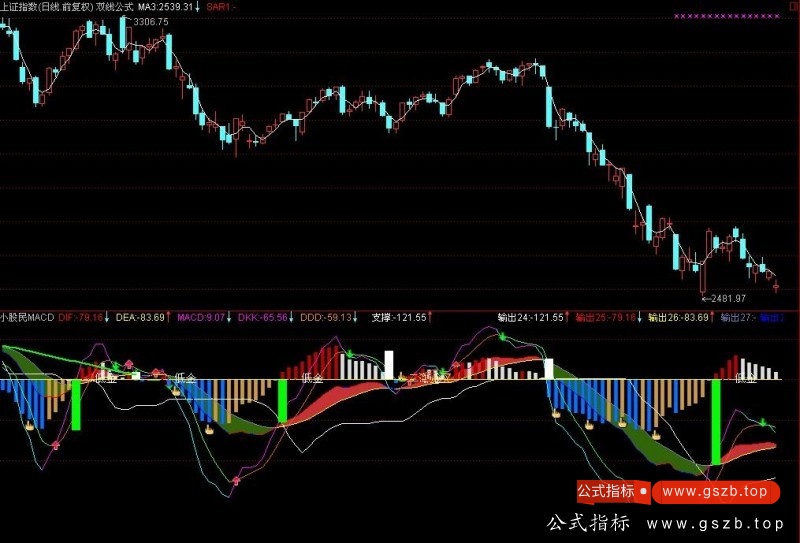 通达信小股民MACD指标公式