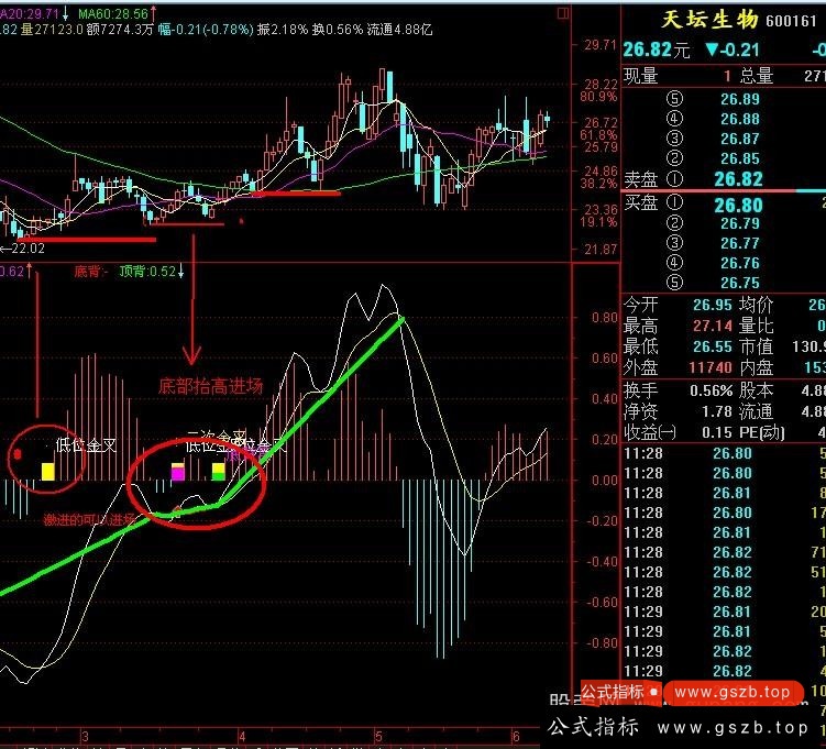 通达信macd顶底背离指标公式