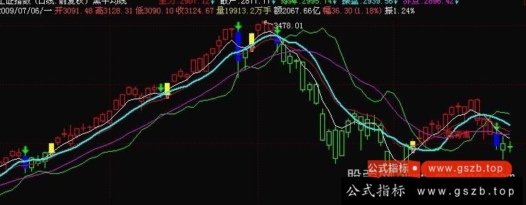 通达信黑牛均线主图指标公式