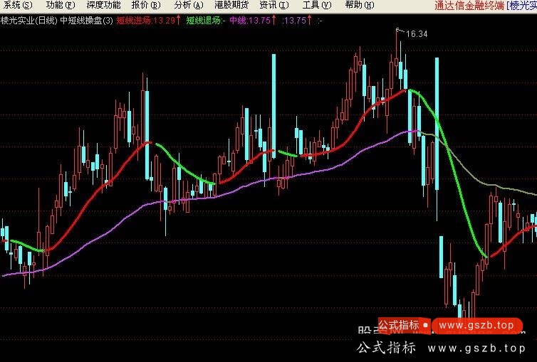 通达信中短线操盘主图指标公式