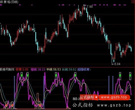 通达信超强吸筹指标公式