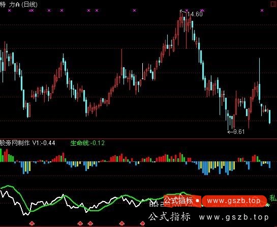 通达信私募资金指标公式