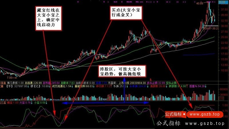 通达信中线获利三宝指标公式