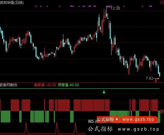 通达信波段王指标公式