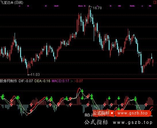 通达信整合MACD指标公式