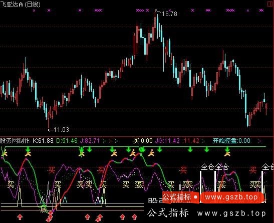 通达信整合KDJ指标公式