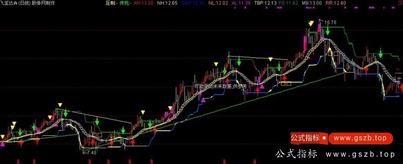 通达信交易参考主图指标公式