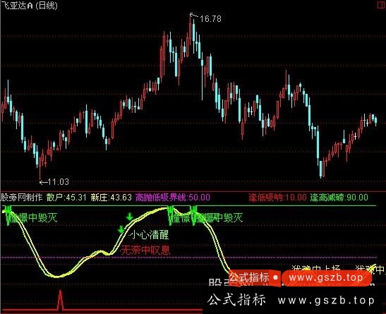 通达信中线之王指标公式