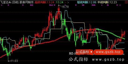 通达信鹰眼判断主图指标公式
